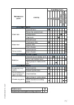 Preview for 167 page of Dynapac PL 500/20 S Operation & Maintenance Manual