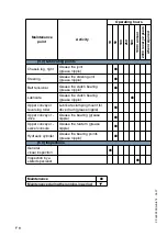 Preview for 168 page of Dynapac PL 500/20 S Operation & Maintenance Manual