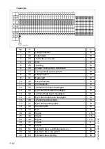 Preview for 222 page of Dynapac PL 500/20 S Operation & Maintenance Manual