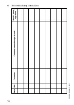 Preview for 228 page of Dynapac PL 500/20 S Operation & Maintenance Manual