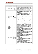 Preview for 67 page of Dynapac PL2000F Instruction Manual