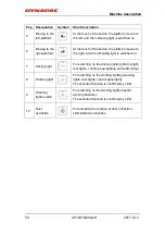 Preview for 69 page of Dynapac PL2000F Instruction Manual