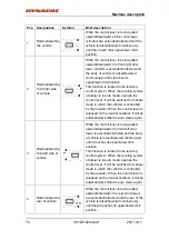 Preview for 81 page of Dynapac PL2000F Instruction Manual