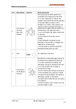 Preview for 84 page of Dynapac PL2000F Instruction Manual