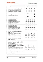 Preview for 123 page of Dynapac PL2000F Instruction Manual