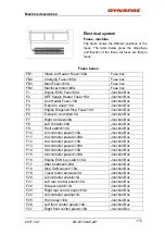 Preview for 126 page of Dynapac PL2000F Instruction Manual