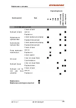 Preview for 216 page of Dynapac PL2000F Instruction Manual