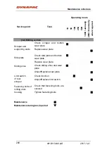 Preview for 219 page of Dynapac PL2000F Instruction Manual