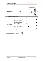 Preview for 220 page of Dynapac PL2000F Instruction Manual