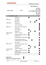 Preview for 221 page of Dynapac PL2000F Instruction Manual
