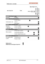 Preview for 222 page of Dynapac PL2000F Instruction Manual