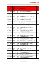 Preview for 278 page of Dynapac PL2000F Instruction Manual