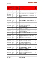 Preview for 280 page of Dynapac PL2000F Instruction Manual