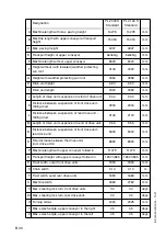 Preview for 30 page of Dynapac PL2000S Operating Instructions Manual