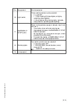 Preview for 75 page of Dynapac PL2000S Operating Instructions Manual