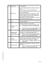 Preview for 79 page of Dynapac PL2000S Operating Instructions Manual