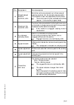 Preview for 81 page of Dynapac PL2000S Operating Instructions Manual