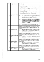 Preview for 91 page of Dynapac PL2000S Operating Instructions Manual