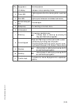 Preview for 95 page of Dynapac PL2000S Operating Instructions Manual