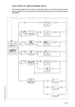 Preview for 117 page of Dynapac PL2000S Operating Instructions Manual