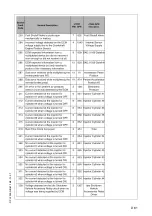 Preview for 121 page of Dynapac PL2000S Operating Instructions Manual