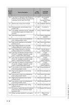 Preview for 122 page of Dynapac PL2000S Operating Instructions Manual