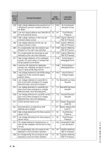 Preview for 124 page of Dynapac PL2000S Operating Instructions Manual