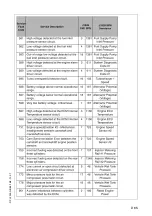 Preview for 125 page of Dynapac PL2000S Operating Instructions Manual