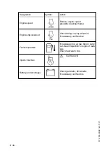 Preview for 128 page of Dynapac PL2000S Operating Instructions Manual