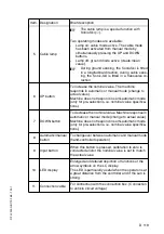 Preview for 179 page of Dynapac PL2000S Operating Instructions Manual