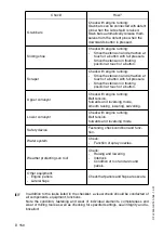 Preview for 210 page of Dynapac PL2000S Operating Instructions Manual