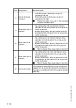 Preview for 228 page of Dynapac PL2000S Operating Instructions Manual