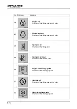 Preview for 48 page of Dynapac SD2500W Operation & Maintenance Manual