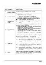 Preview for 85 page of Dynapac SD2500W Operation & Maintenance Manual