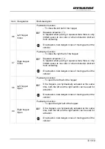 Preview for 99 page of Dynapac SD2500W Operation & Maintenance Manual