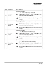 Preview for 101 page of Dynapac SD2500W Operation & Maintenance Manual