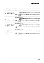 Preview for 115 page of Dynapac SD2500W Operation & Maintenance Manual