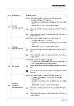 Preview for 121 page of Dynapac SD2500W Operation & Maintenance Manual