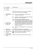 Preview for 129 page of Dynapac SD2500W Operation & Maintenance Manual