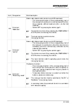 Preview for 143 page of Dynapac SD2500W Operation & Maintenance Manual