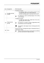 Preview for 151 page of Dynapac SD2500W Operation & Maintenance Manual