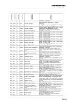 Preview for 201 page of Dynapac SD2500W Operation & Maintenance Manual