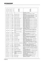 Preview for 202 page of Dynapac SD2500W Operation & Maintenance Manual