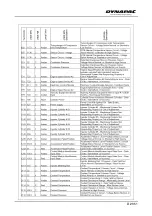 Preview for 203 page of Dynapac SD2500W Operation & Maintenance Manual