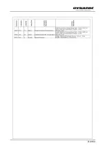 Preview for 205 page of Dynapac SD2500W Operation & Maintenance Manual