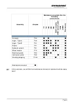 Preview for 347 page of Dynapac SD2500W Operation & Maintenance Manual