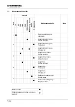 Preview for 356 page of Dynapac SD2500W Operation & Maintenance Manual