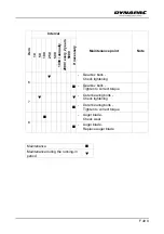 Preview for 357 page of Dynapac SD2500W Operation & Maintenance Manual