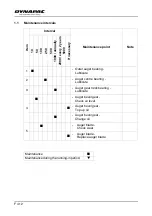 Preview for 366 page of Dynapac SD2500W Operation & Maintenance Manual