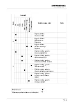 Preview for 375 page of Dynapac SD2500W Operation & Maintenance Manual